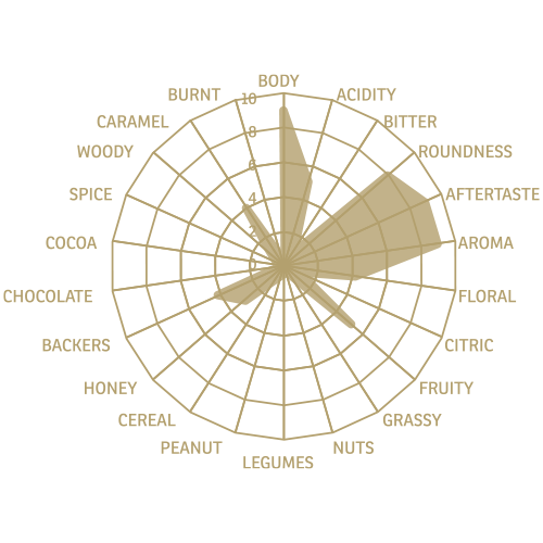 Kafa_smaakcirkel_500x500.png
