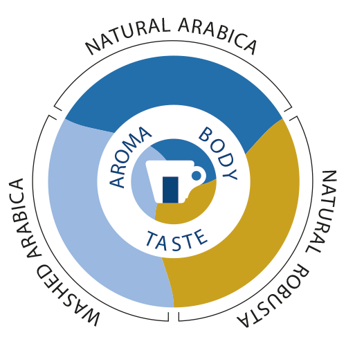 SuperCrema_smaakcirkel_500x500.png