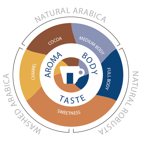 SuperGusto_smaakcirkel_500x500.png