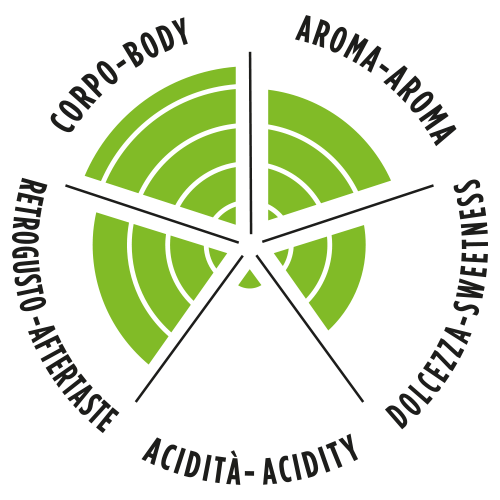 TierraAlteco_smaakcirkel_500x500.png