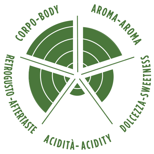 TierraBrasileBlend_smaakcirkel_500x500.png
