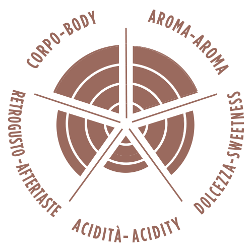 TierraSelection_smaakcirkel_500x500.png